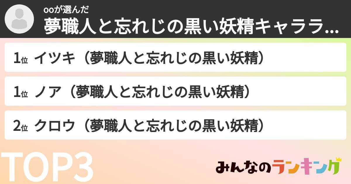ooさんの「夢職人と忘れじの黒い妖精キャラランキング」