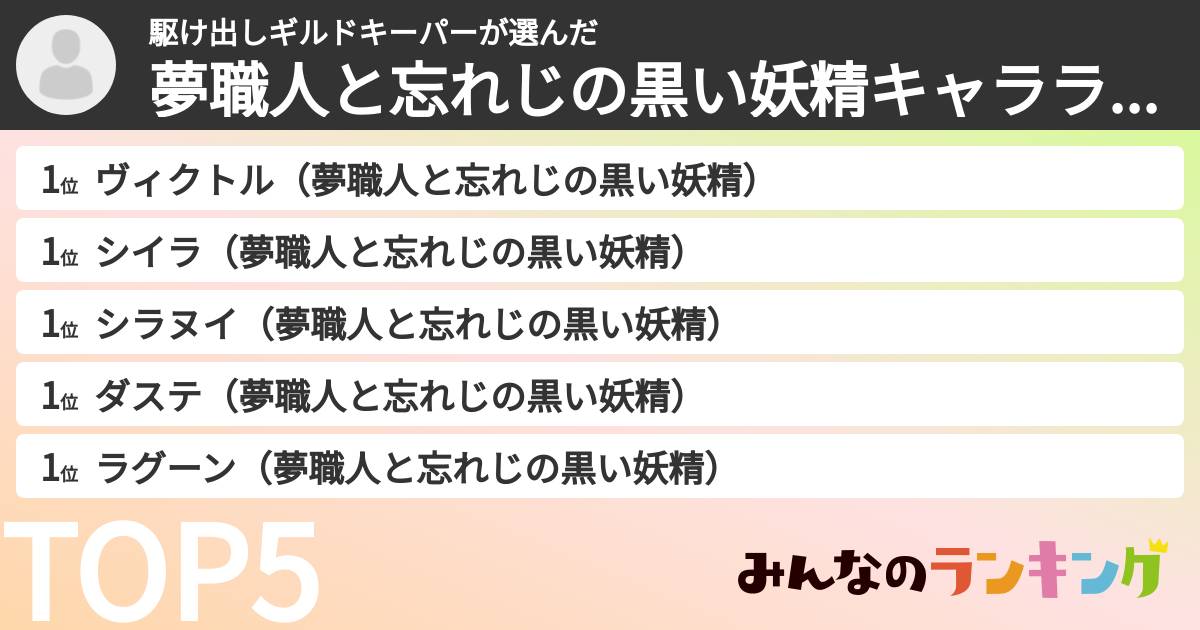 駆け出しギルドキーパーさんの「夢職人と忘れじの黒い妖精キャラランキング」