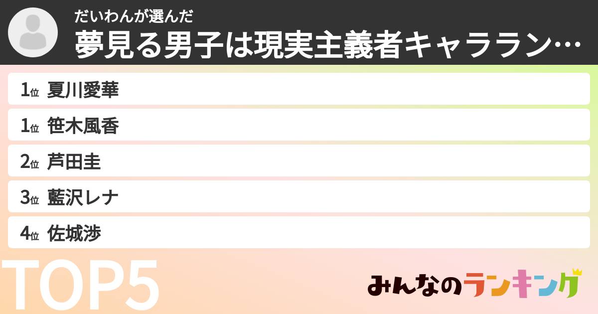 だいわんさんの「夢見る男子は現実主義者キャラランキング」