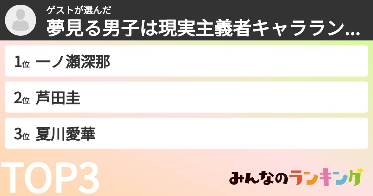 ゲストさんの「夢見る男子は現実主義者キャラランキング」