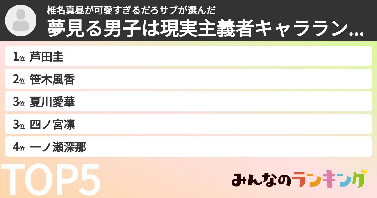 椎名真昼が可愛すぎるだろサブさんの「夢見る男子は現実主義者キャラランキング」