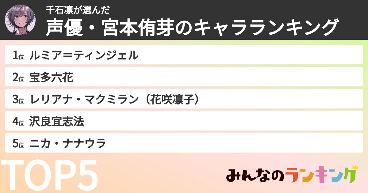 千石凛さんの「声優・宮本侑芽のキャラランキング」