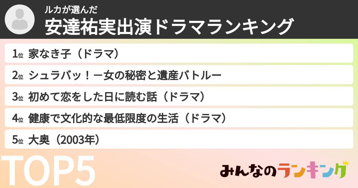 ルカさんの「安達祐実出演ドラマランキング」
