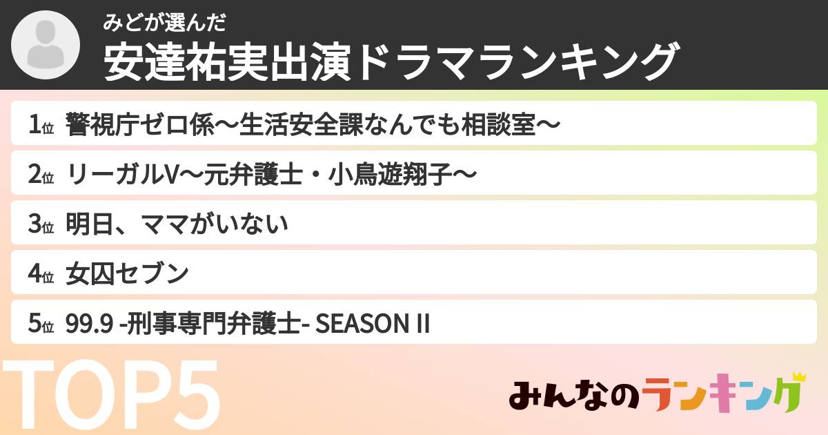 みどさんの「安達祐実出演ドラマランキング」