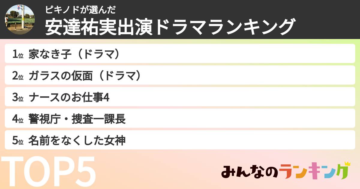 ピキノドさんの「安達祐実出演ドラマランキング」