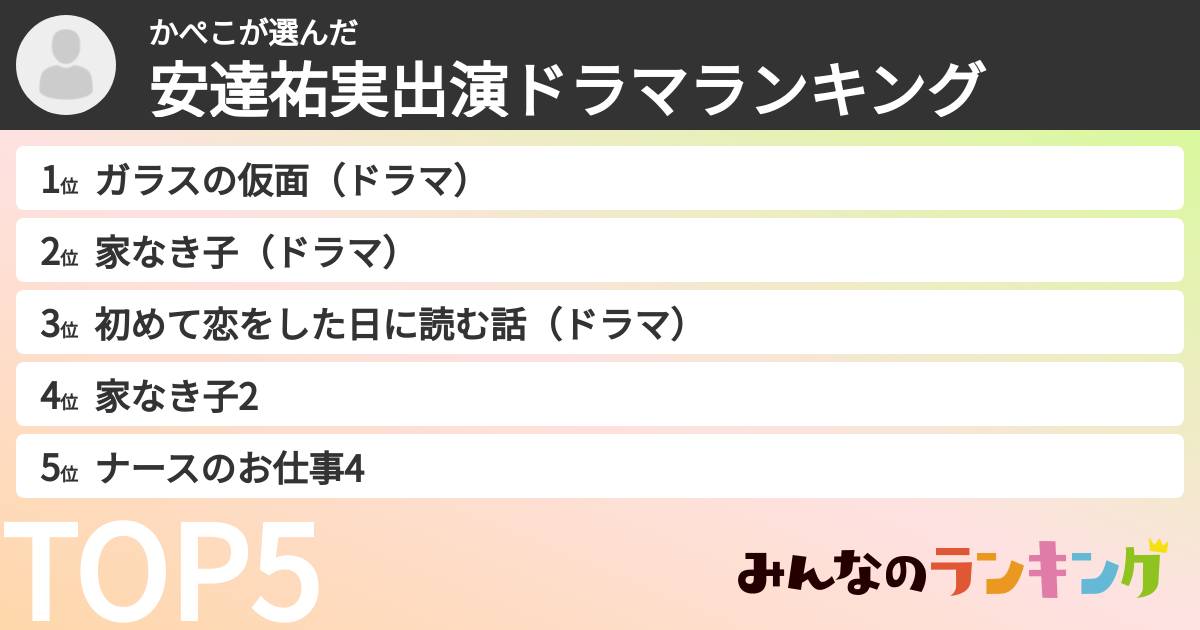 かぺこさんの「安達祐実出演ドラマランキング」