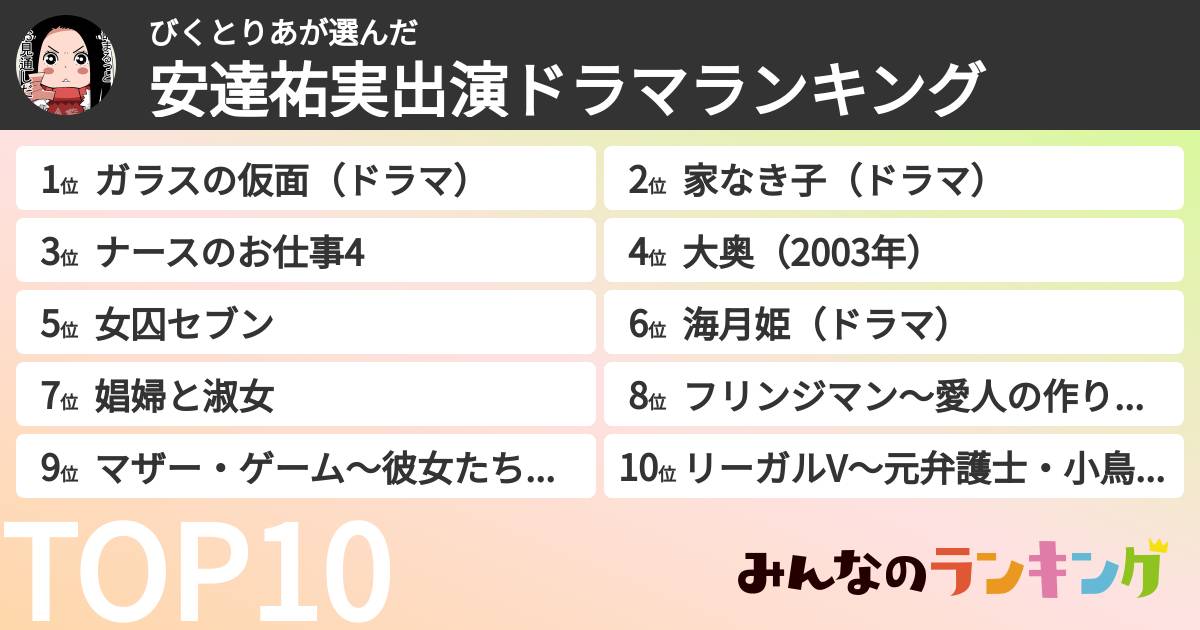 びくとりあさんの「安達祐実出演ドラマランキング」