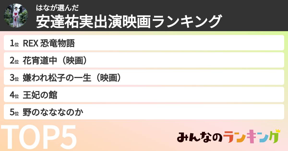 はなさんの「安達祐実出演映画ランキング」