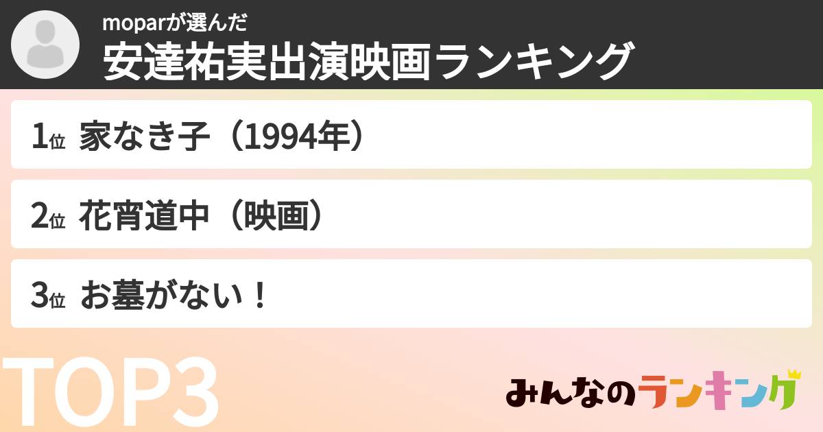 moparさんの「安達祐実出演映画ランキング」