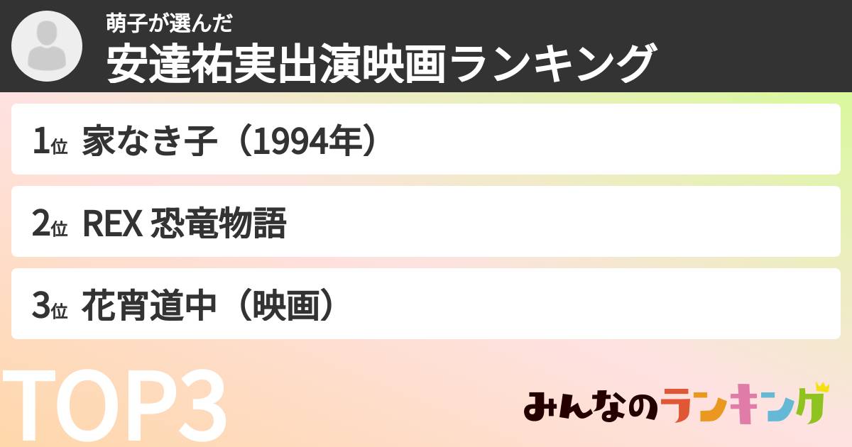 萌子さんの「安達祐実出演映画ランキング」