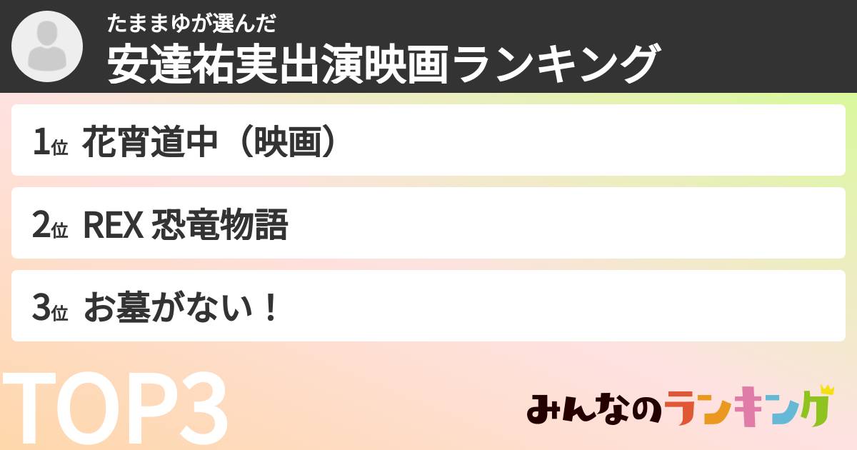 たままゆさんの「安達祐実出演映画ランキング」