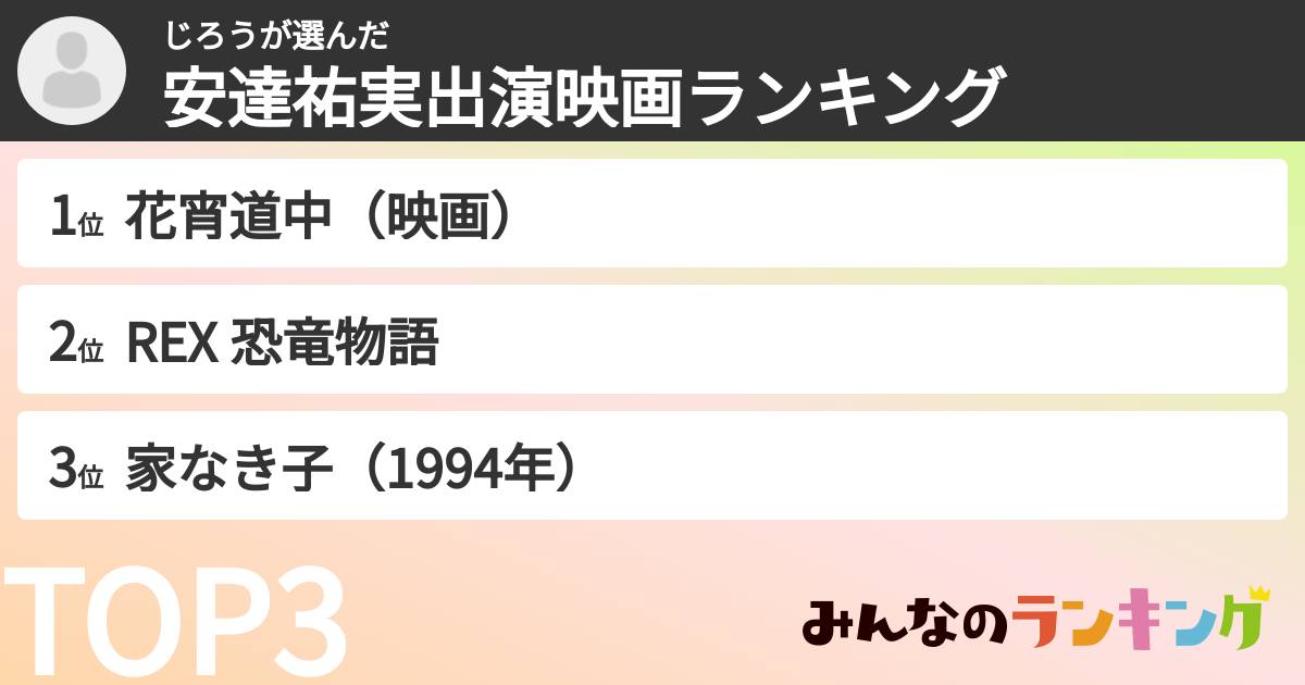 じろうさんの「安達祐実出演映画ランキング」