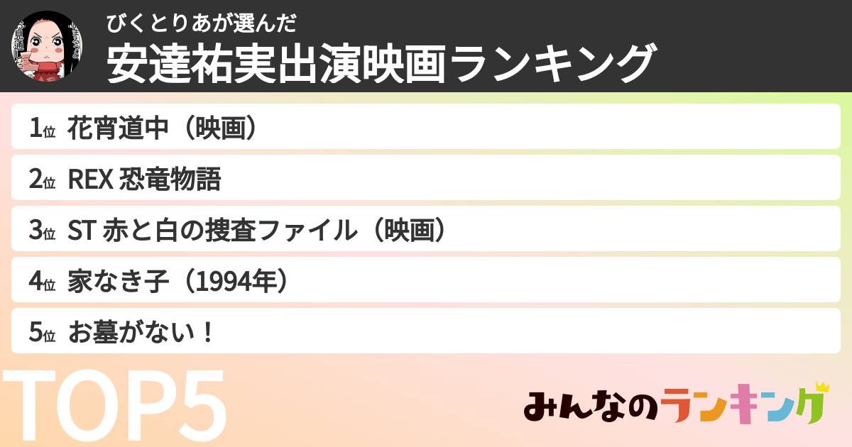 びくとりあさんの「安達祐実出演映画ランキング」