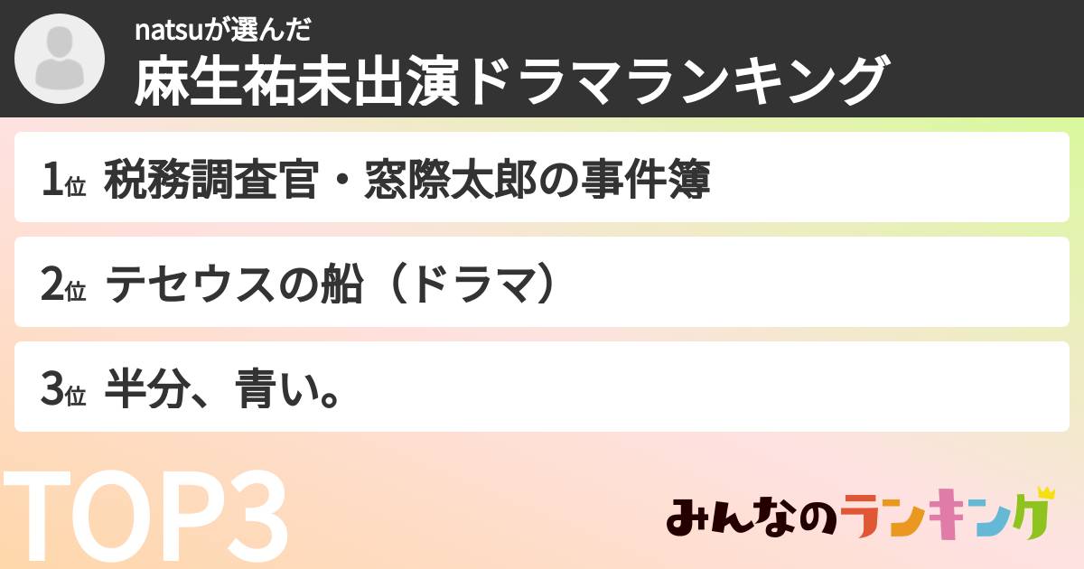 natsuさんの「麻生祐未出演ドラマランキング」