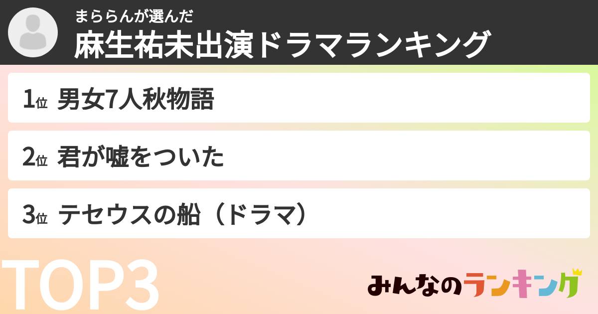 まららんさんの「麻生祐未出演ドラマランキング」