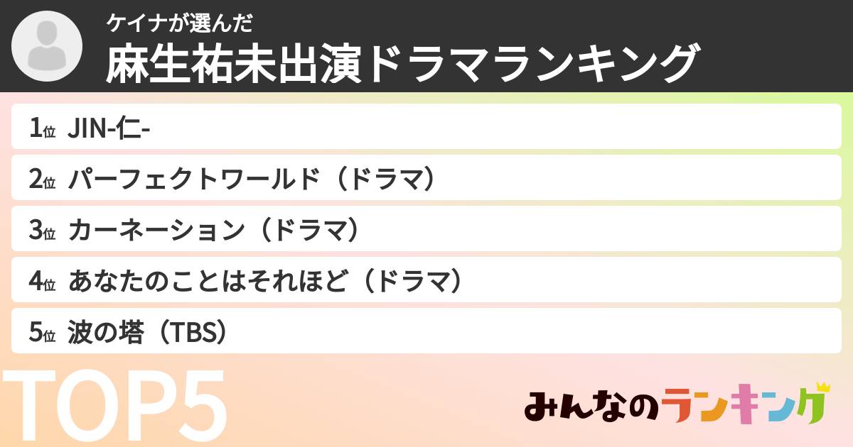 ケイナさんの「麻生祐未出演ドラマランキング」
