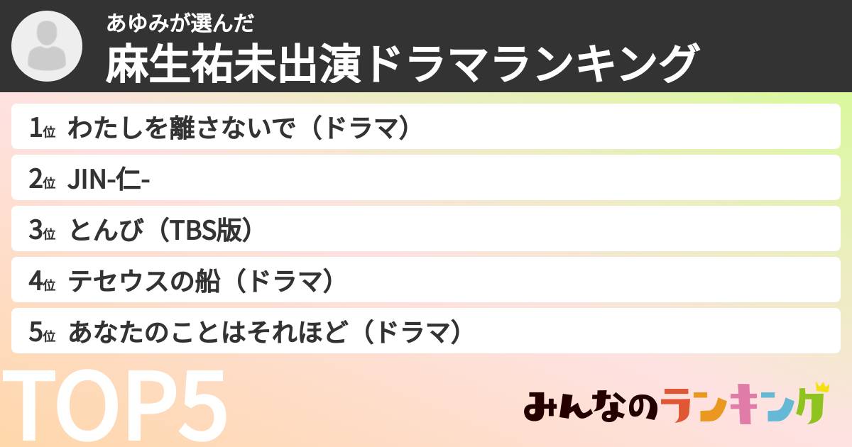 あゆみさんの「麻生祐未出演ドラマランキング」