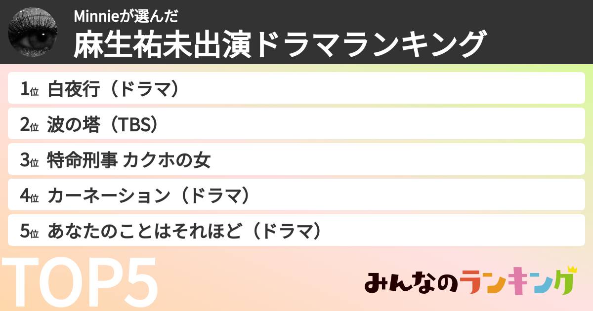 Minnieさんの「麻生祐未出演ドラマランキング」