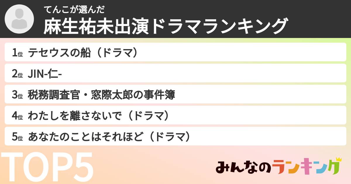 てんこさんの「麻生祐未出演ドラマランキング」