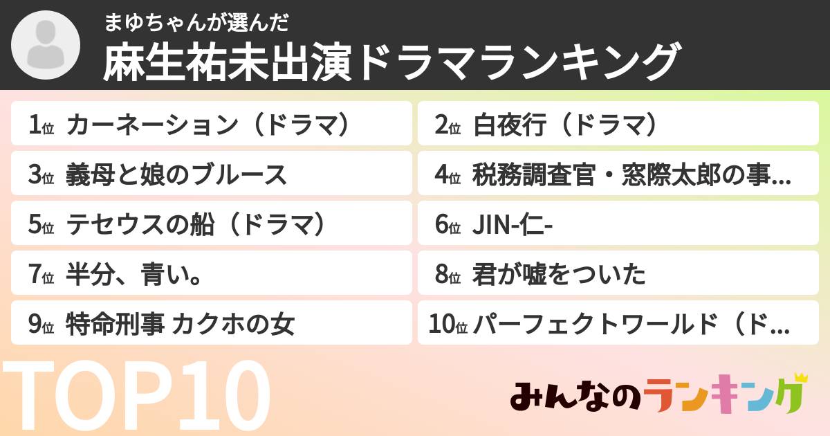まゆちゃんさんの「麻生祐未出演ドラマランキング」