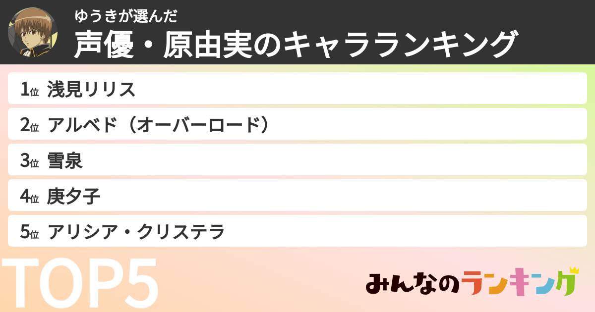 ゆうきさんの「声優・原由実のキャラランキング」