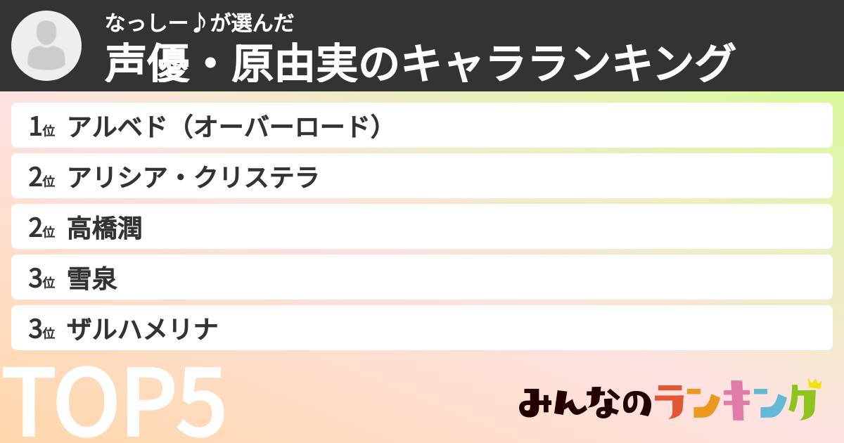 なっしー♪さんの「声優・原由実のキャラランキング」