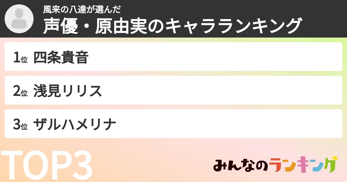 風来の八達さんの「声優・原由実のキャラランキング」