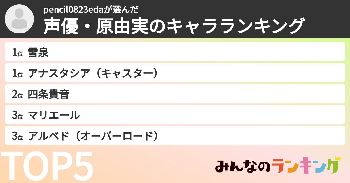 pencil0823edaさんの「声優・原由実のキャラランキング」