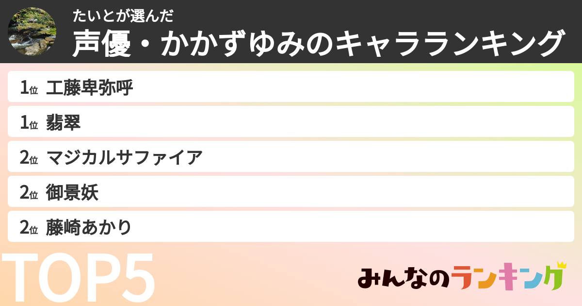 たいとさんの「声優・かかずゆみのキャラランキング」
