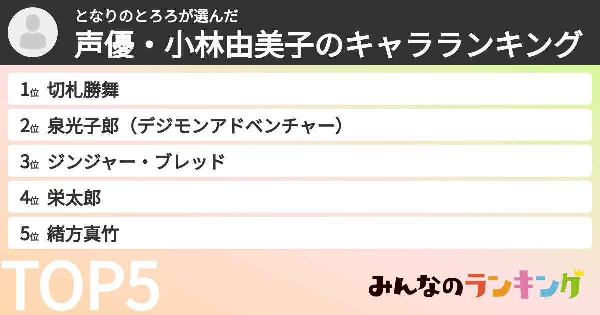 となりのとろろさんの「声優・小林由美子のキャラランキング」