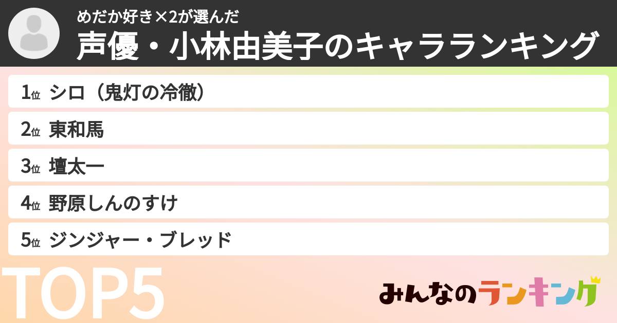 めだか好き×2さんの「声優・小林由美子のキャラランキング」