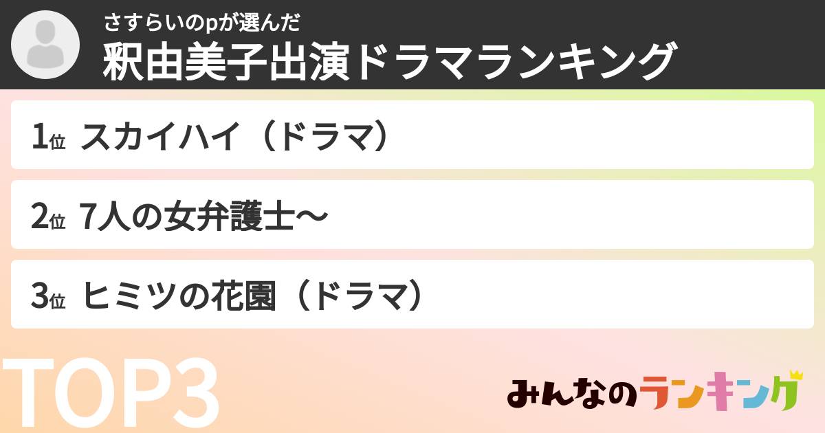 さすらいのpさんの「釈由美子出演ドラマランキング」