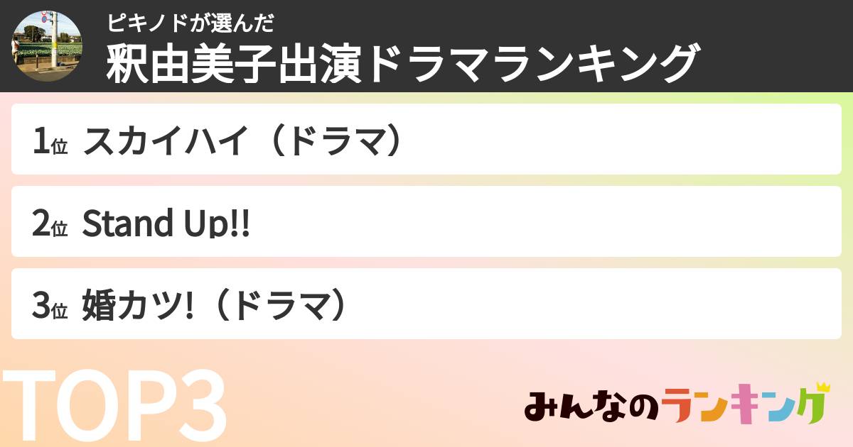 ピキノドさんの「釈由美子出演ドラマランキング」