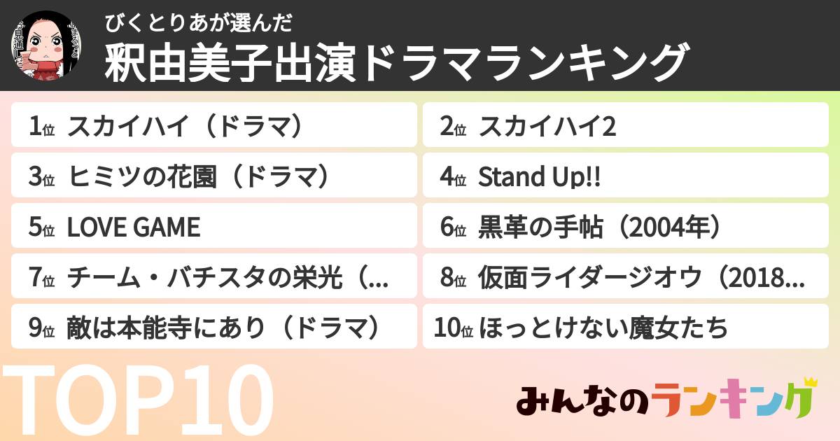 びくとりあさんの「釈由美子出演ドラマランキング」