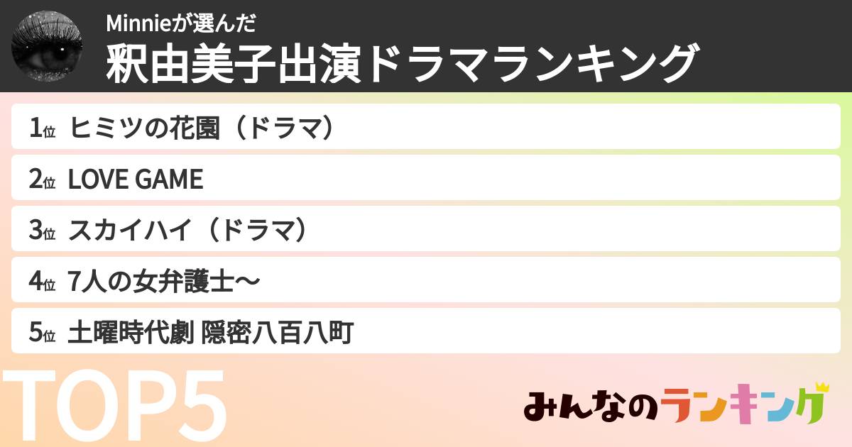 Minnieさんの「釈由美子出演ドラマランキング」