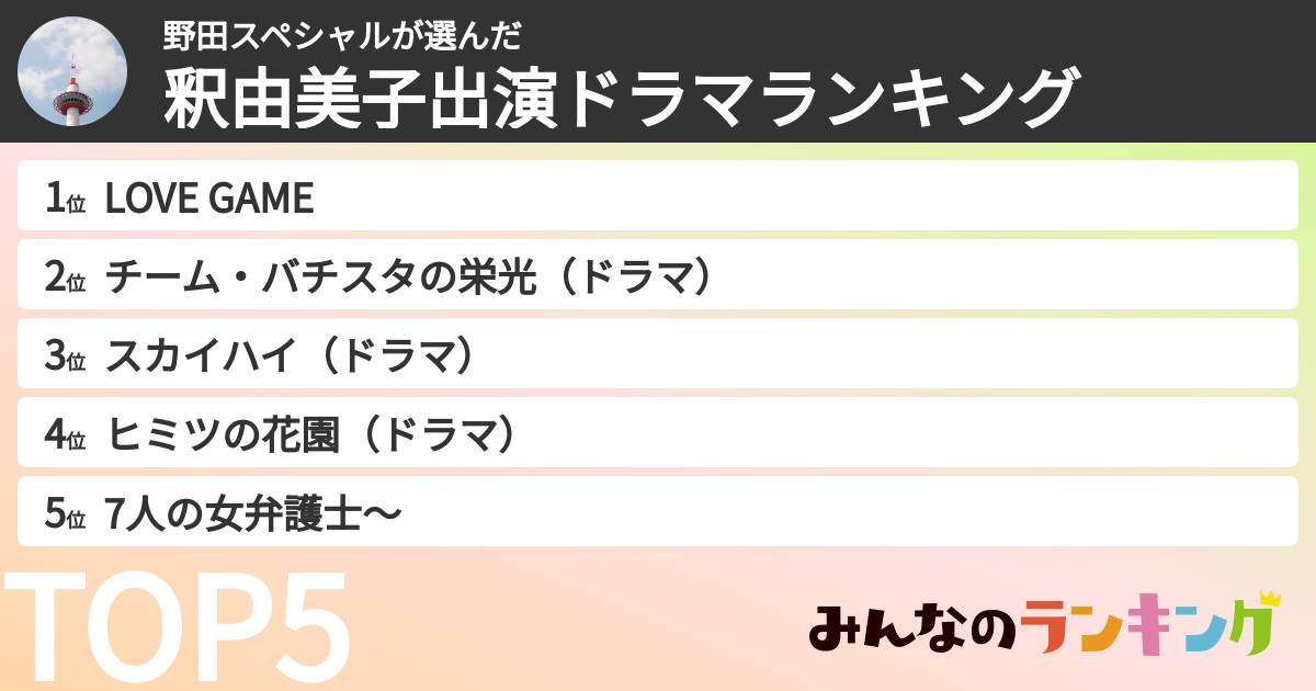 野田スペシャルさんの「釈由美子出演ドラマランキング」