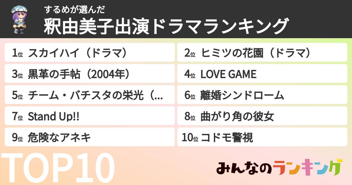 するめさんの「釈由美子出演ドラマランキング」