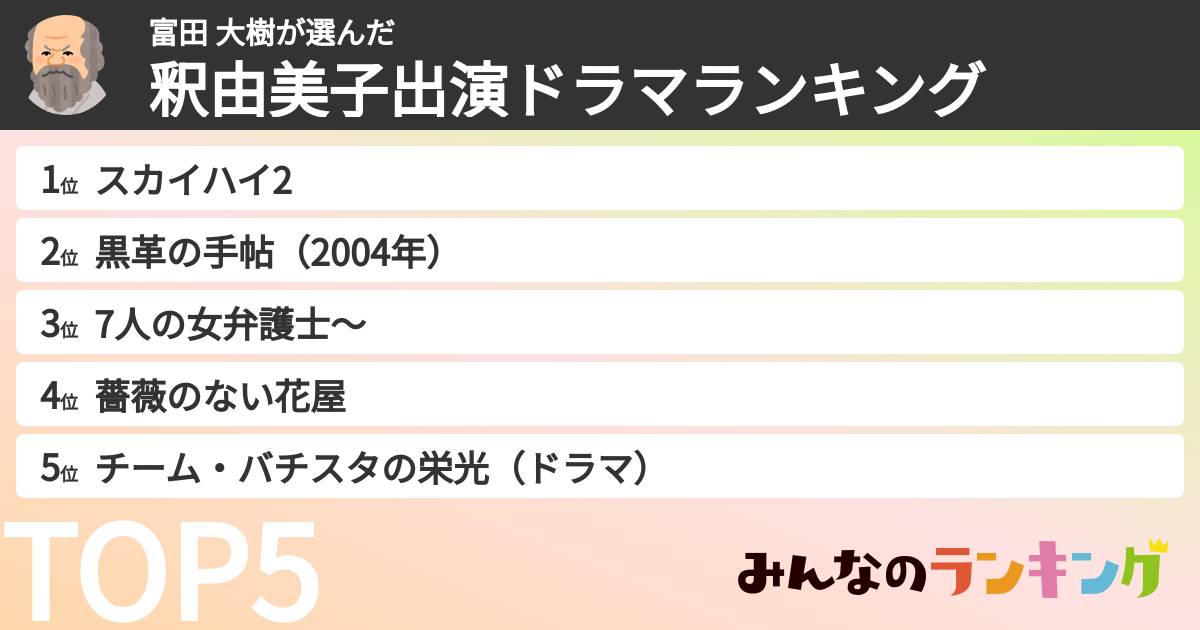 富田 大樹さんの「釈由美子出演ドラマランキング」