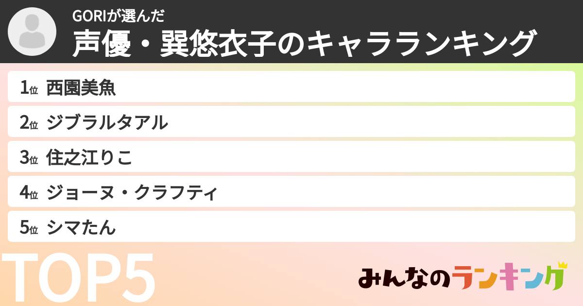 GORIさんの「声優・巽悠衣子のキャラランキング」