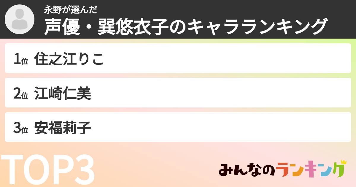永野さんの「声優・巽悠衣子のキャラランキング」