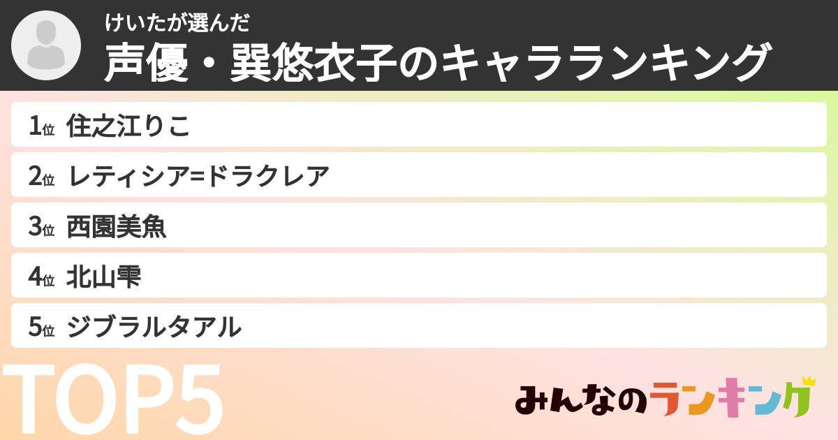 けいたさんの「声優・巽悠衣子のキャラランキング」