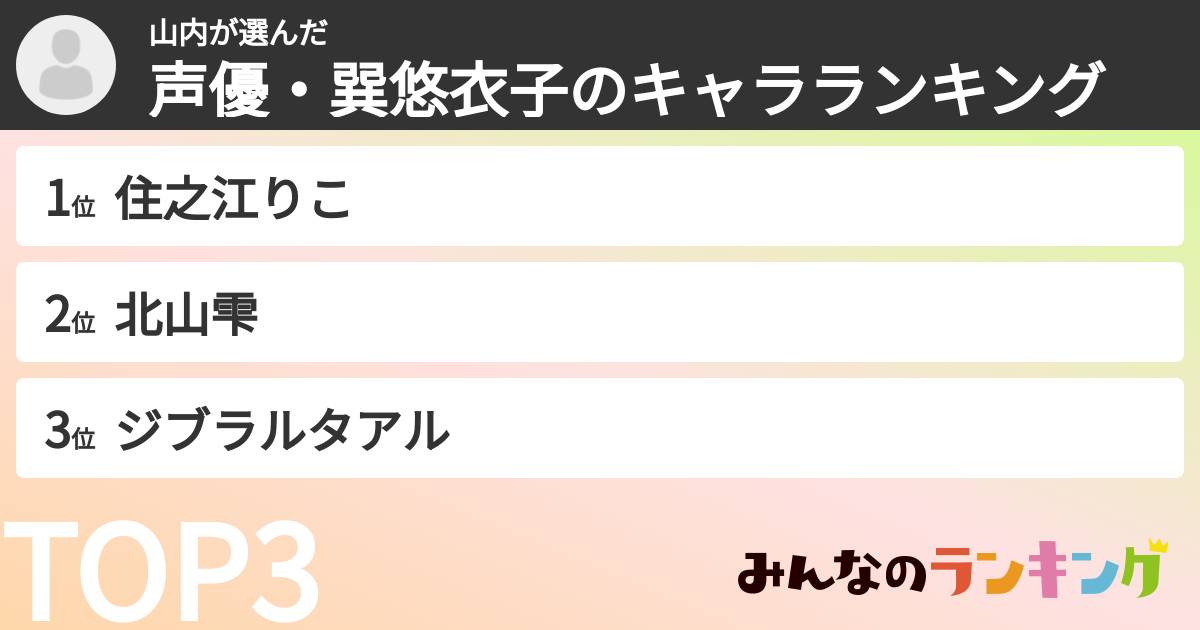 山内さんの「声優・巽悠衣子のキャラランキング」