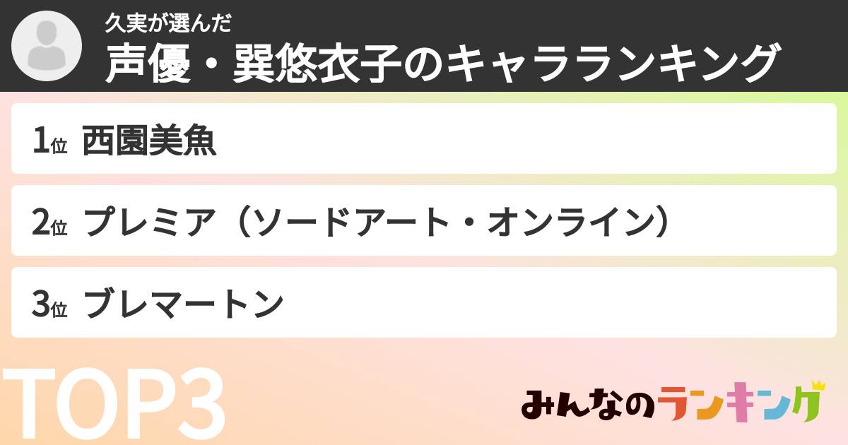 久実さんの「声優・巽悠衣子のキャラランキング」