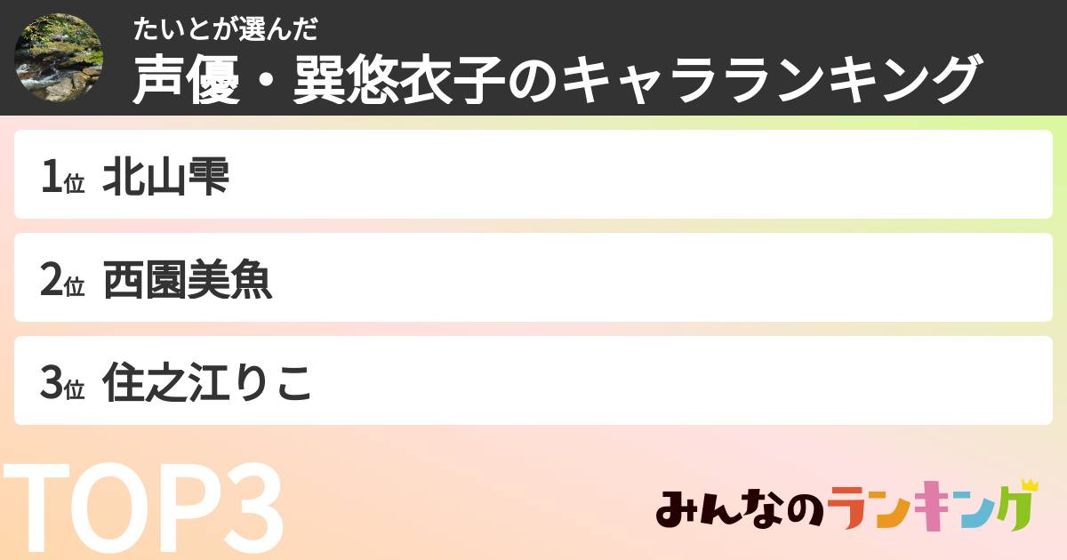 たいとさんの「声優・巽悠衣子のキャラランキング」