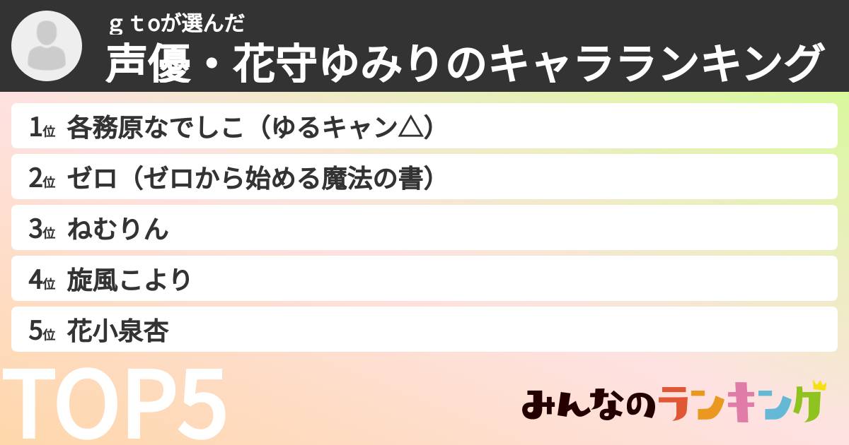ｇｔoさんの「声優・花守ゆみりのキャラランキング」