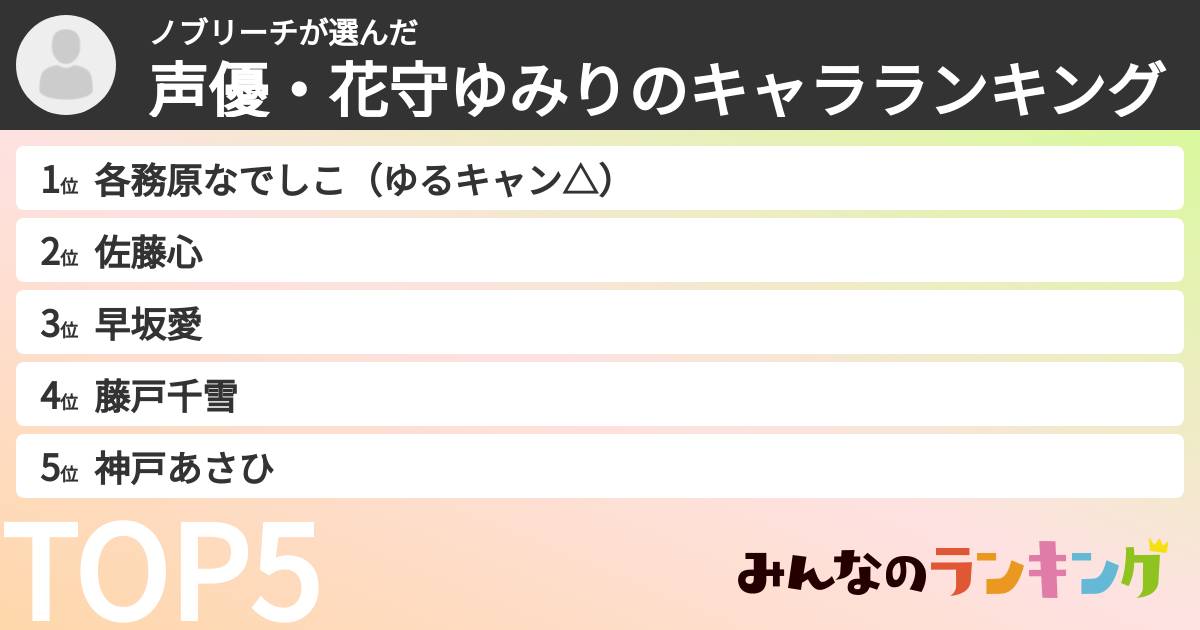 ノブリーチさんの「声優・花守ゆみりのキャラランキング」