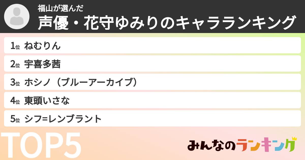福山さんの「声優・花守ゆみりのキャラランキング」