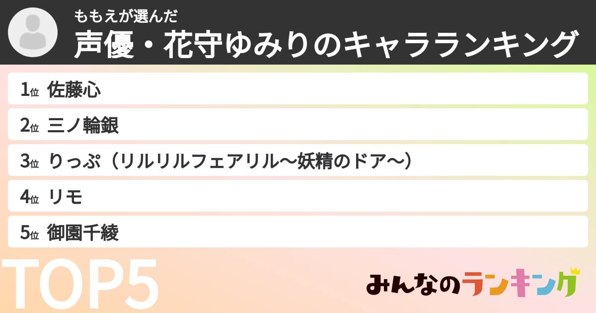 ももえさんの「声優・花守ゆみりのキャラランキング」