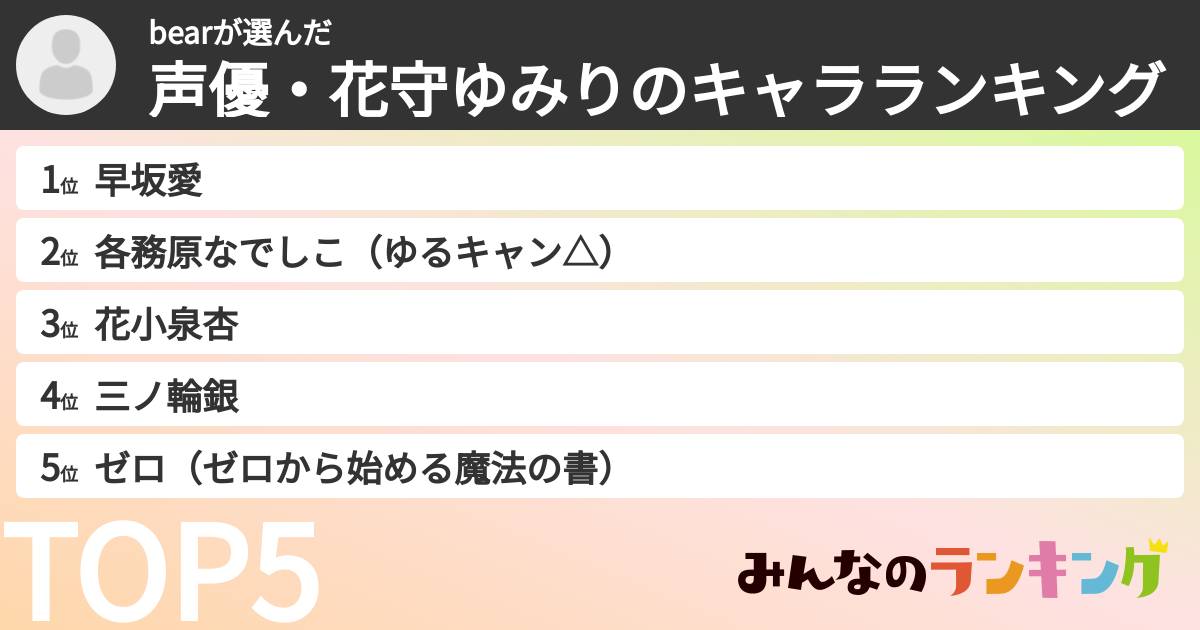bearさんの「声優・花守ゆみりのキャラランキング」