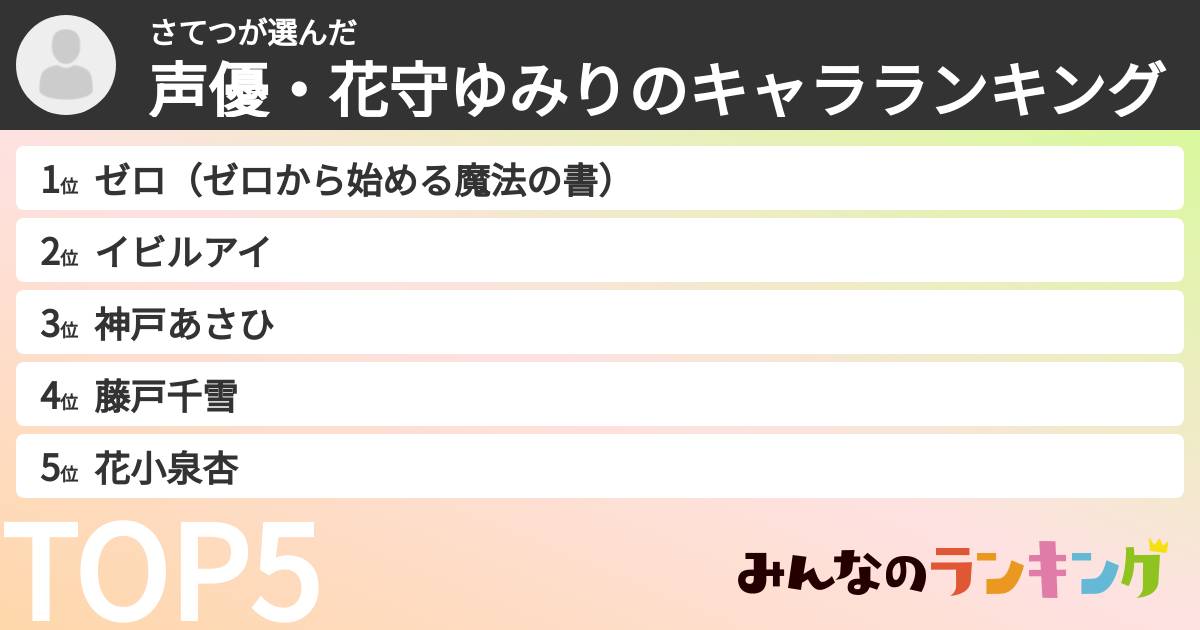 さてつさんの「声優・花守ゆみりのキャラランキング」
